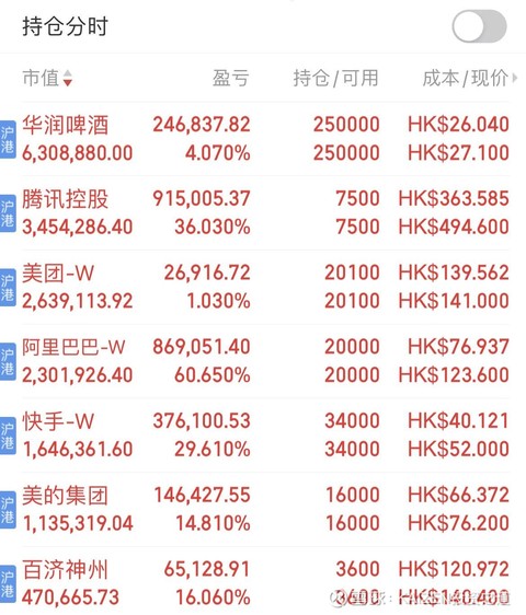 配多多 “七朵金花”组合不惧特朗普关税贸易战，仍然盛放灿烂。