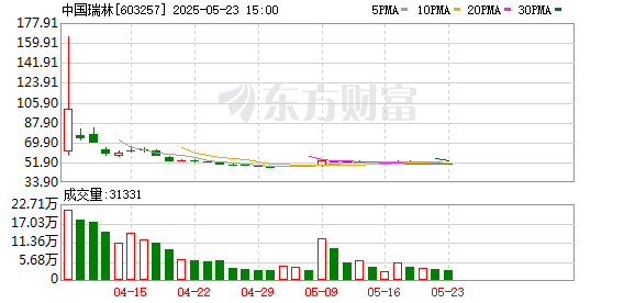 红和古 中国瑞林：积极拓展生态环境治理、市政基础设施等领域的创新解决方案