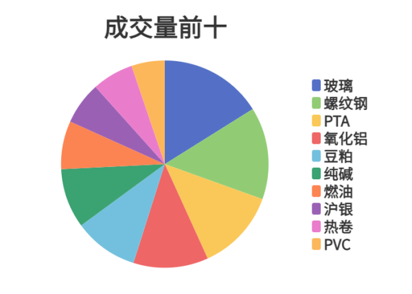 宜人配资 每日龙虎榜 | 商品期货综合指数下跌0.32% 日内资金净流出1.02亿元