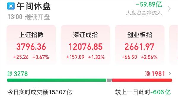 牛达人 超级利好来袭，AI芯片爆了！杠杆资金大幅出手